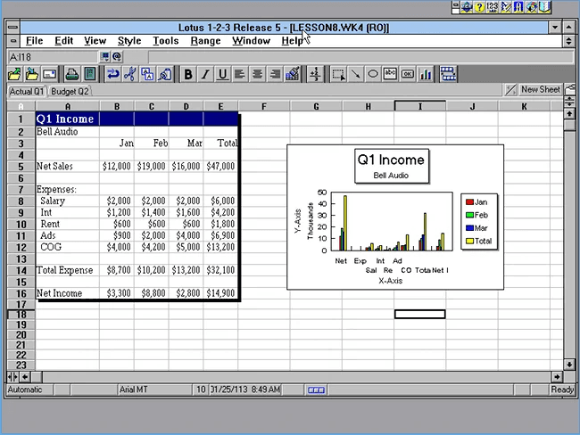An old Lotus 1-2-3 spreadsheet showing a quarterly income statement and a bar chart